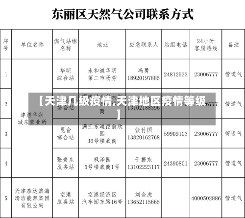【天津几级疫情,天津地区疫情等级】-第3张图片