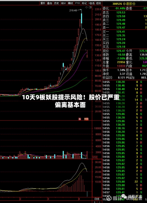 10天9板妖股提示风险！股价已严重偏离基本面-第2张图片