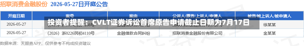 投资者提醒:CVLT证券诉讼首席原告申请截止日期为7月17日-第2张图片