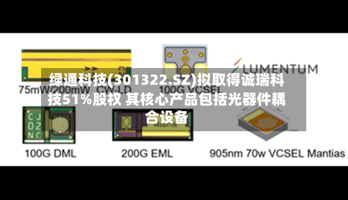 绿通科技(301322.SZ)拟取得诚瑞科技51%股权 其核心产品包括光器件耦合设备