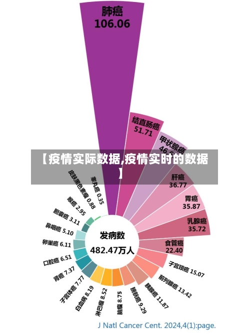 【疫情实际数据,疫情实时的数据】-第2张图片