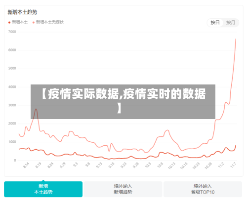 【疫情实际数据,疫情实时的数据】
