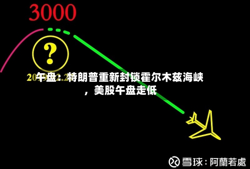午盘：特朗普重新封锁霍尔木兹海峡，美股午盘走低
