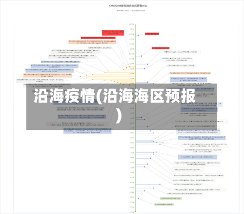 沿海疫情(沿海海区预报)-第2张图片