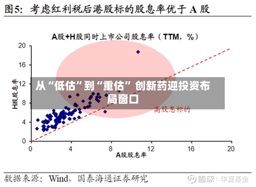 从“低估”到“重估” 创新药迎投资布局窗口-第2张图片