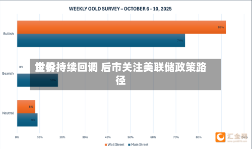 世界金价持续回调 后市关注美联储政策路径-第3张图片