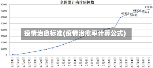 疫情治愈标准(疫情治愈率计算公式)