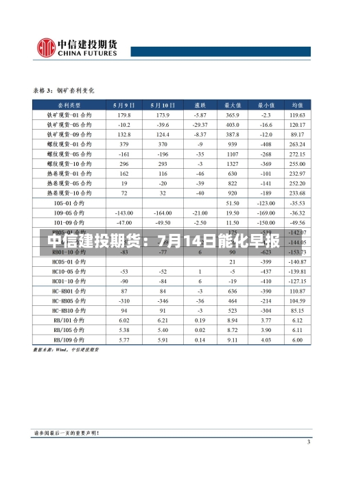 中信建投期货：7月14日能化早报