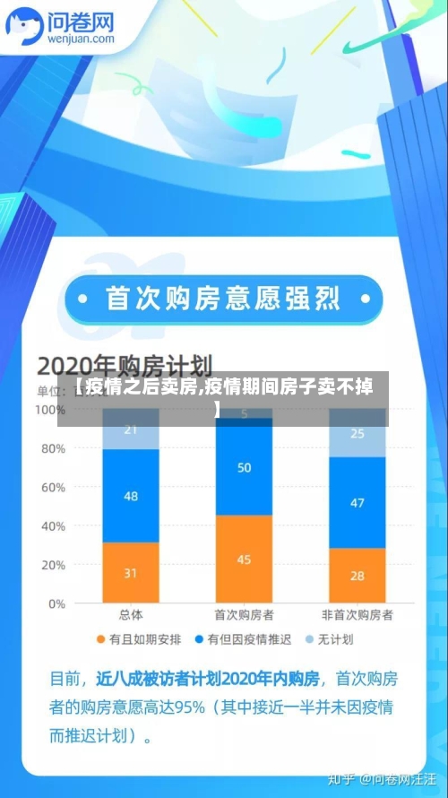 【疫情之后卖房,疫情期间房子卖不掉】