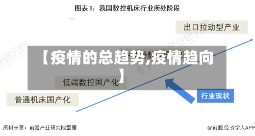 【疫情的总趋势,疫情趋向】-第2张图片