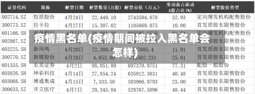 疫情黑名单(疫情期间被拉入黑名单会怎样)-第2张图片