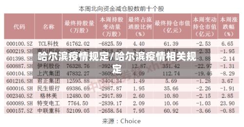哈尔滨疫情规定/哈尔滨疫情相关规定