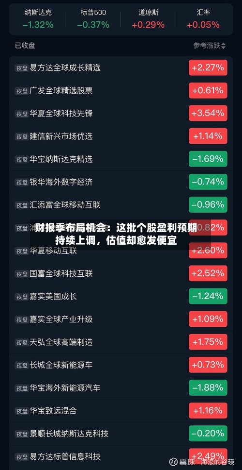 财报季布局机会：这批个股盈利预期持续上调	，估值却愈发便宜-第2张图片