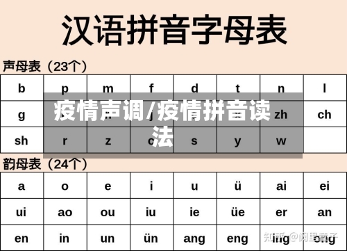 疫情声调/疫情拼音读法-第3张图片