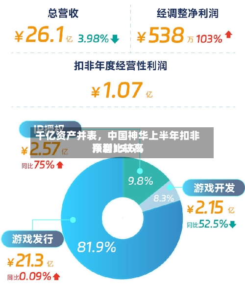 千亿资产并表，中国神华上半年扣非净利比较高预增15.6%-第3张图片