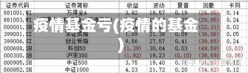 疫情基金亏(疫情的基金)