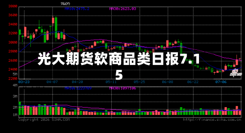 光大期货软商品类日报7.15