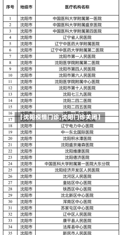 【沈阳疫情门诊,沈阳门诊关闭】-第2张图片