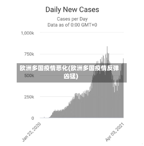 欧洲多国疫情恶化(欧洲多国疫情反弹凶猛)