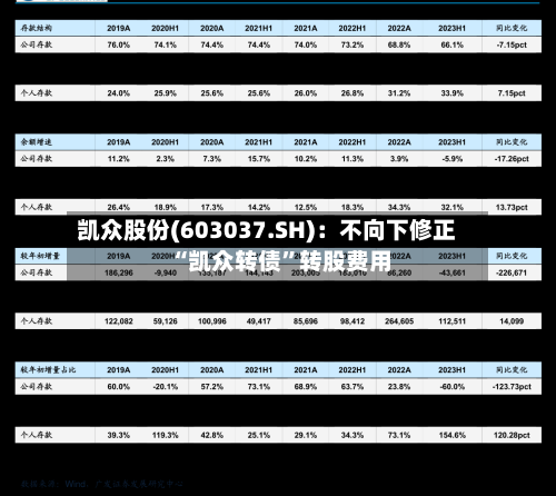 凯众股份(603037.SH)：不向下修正“凯众转债”转股费用-第2张图片