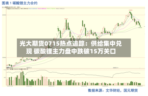 光大期货0715热点追踪：供给集中兑现 碳酸锂主力盘中跌破15万关口-第2张图片
