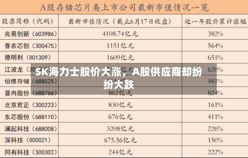 SK海力士股价大涨	，A股供应商却纷纷大跌-第2张图片