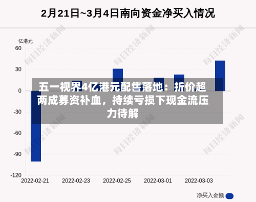 五一视界4亿港元配售落地：折价超两成募资补血，持续亏损下现金流压力待解