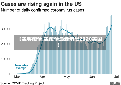 【美将疫情,美疫情最新消息2020美国】-第3张图片