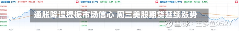 通胀降温提振市场信心 周三美股期货延续涨势-第3张图片