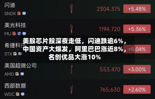 美股芯片股深夜走低	，闪迪跌逾6%，中国资产大爆发，阿里巴巴涨近8%	，名创优品大涨10%-第2张图片