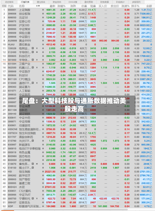 尾盘：大型科技股与通胀数据推动美股走高-第3张图片