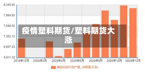 疫情塑料期货/塑料期货大涨