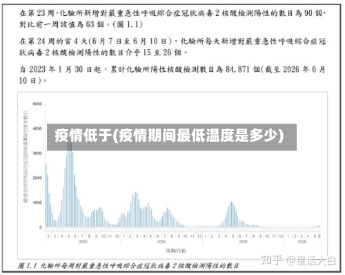 疫情低于(疫情期间最低温度是多少)-第2张图片