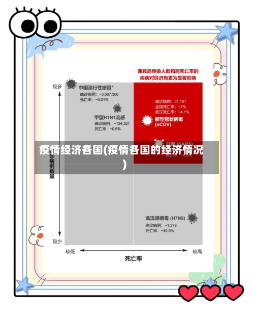 疫情经济各国(疫情各国的经济情况)