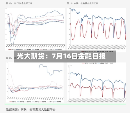 光大期货：7月16日金融日报