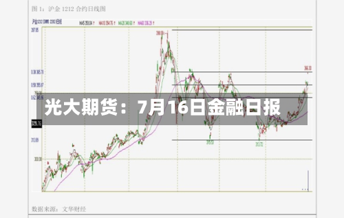 光大期货：7月16日金融日报-第3张图片