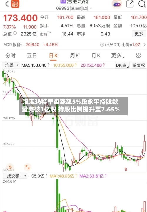 泡泡玛特早盘涨超5%段永平持股数量突破1亿股 持股比例提升至7.65%-第2张图片