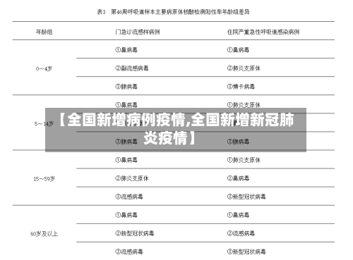 【全国新增病例疫情,全国新增新冠肺炎疫情】-第2张图片