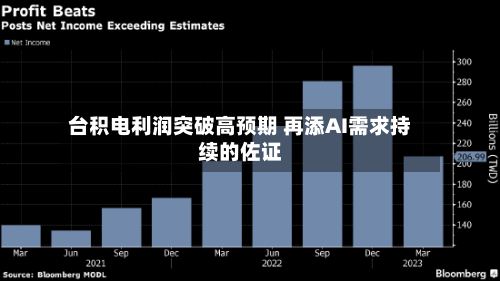 台积电利润突破高预期 再添AI需求持续的佐证