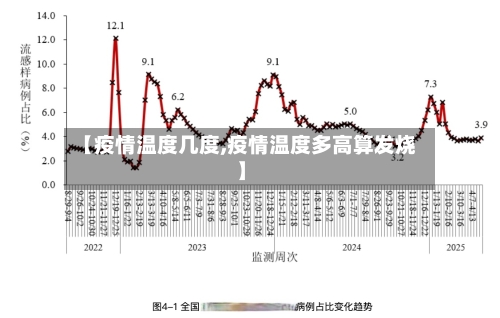 【疫情温度几度,疫情温度多高算发烧】-第2张图片
