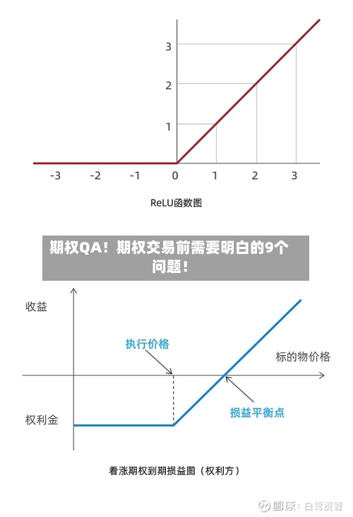 期权QA！期权交易前需要明白的9个问题！