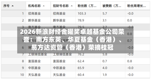 2026新浪财经金曜奖卓越基金公司荣誉：南方东英	、华夏基金（香港）、易方达资管（香港）荣摘桂冠-第2张图片