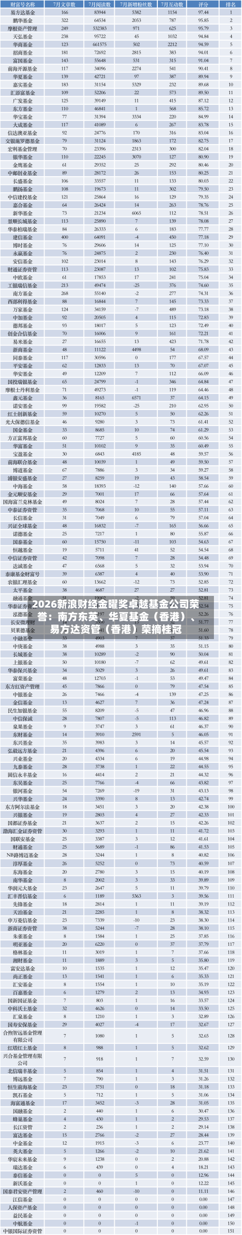 2026新浪财经金曜奖卓越基金公司荣誉：南方东英、华夏基金（香港）	、易方达资管（香港）荣摘桂冠-第3张图片