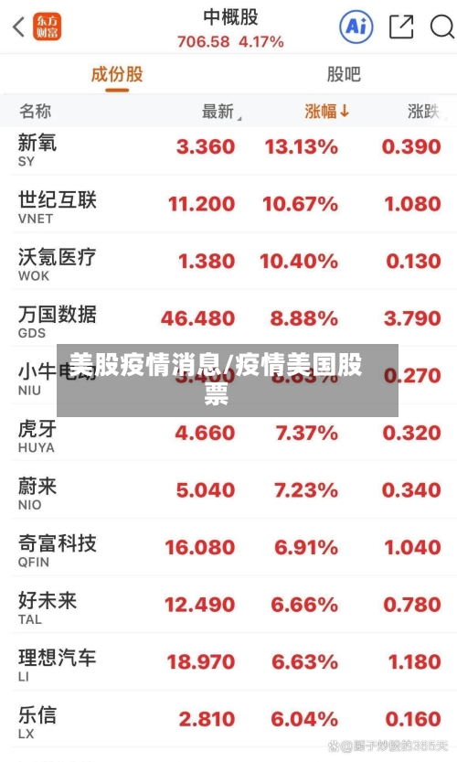 美股疫情消息/疫情美国股票