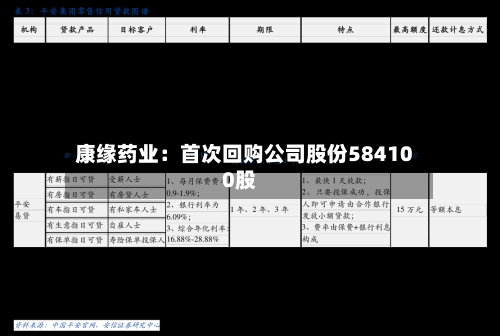 康缘药业：首次回购公司股份584100股