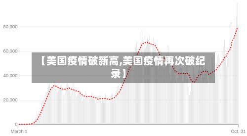 【美国疫情破新高,美国疫情再次破纪录】-第2张图片