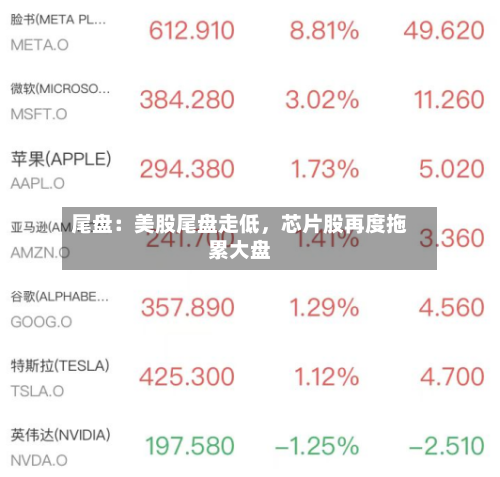 尾盘：美股尾盘走低，芯片股再度拖累大盘-第2张图片