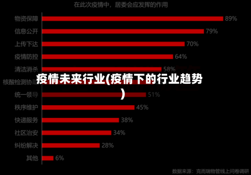 疫情未来行业(疫情下的行业趋势)