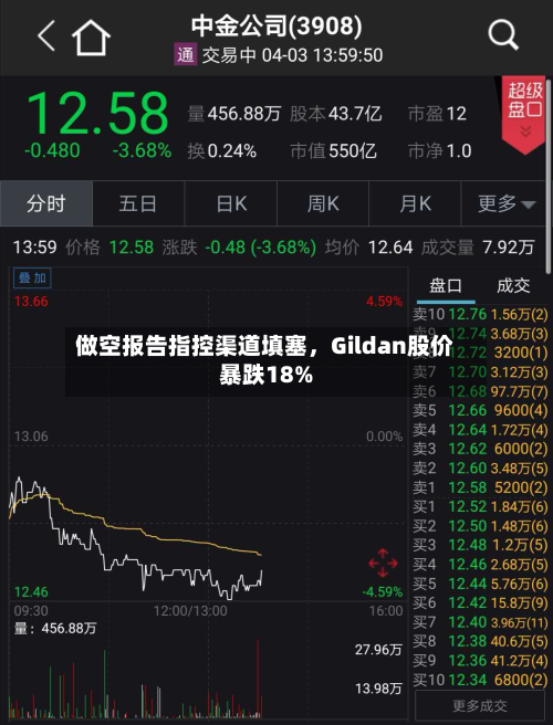 做空报告指控渠道填塞，Gildan股价暴跌18%