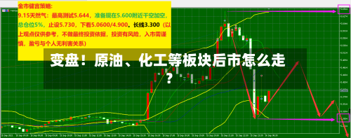 变盘！原油	、化工等板块后市怎么走？-第2张图片